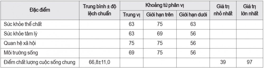 nhân viên y tế