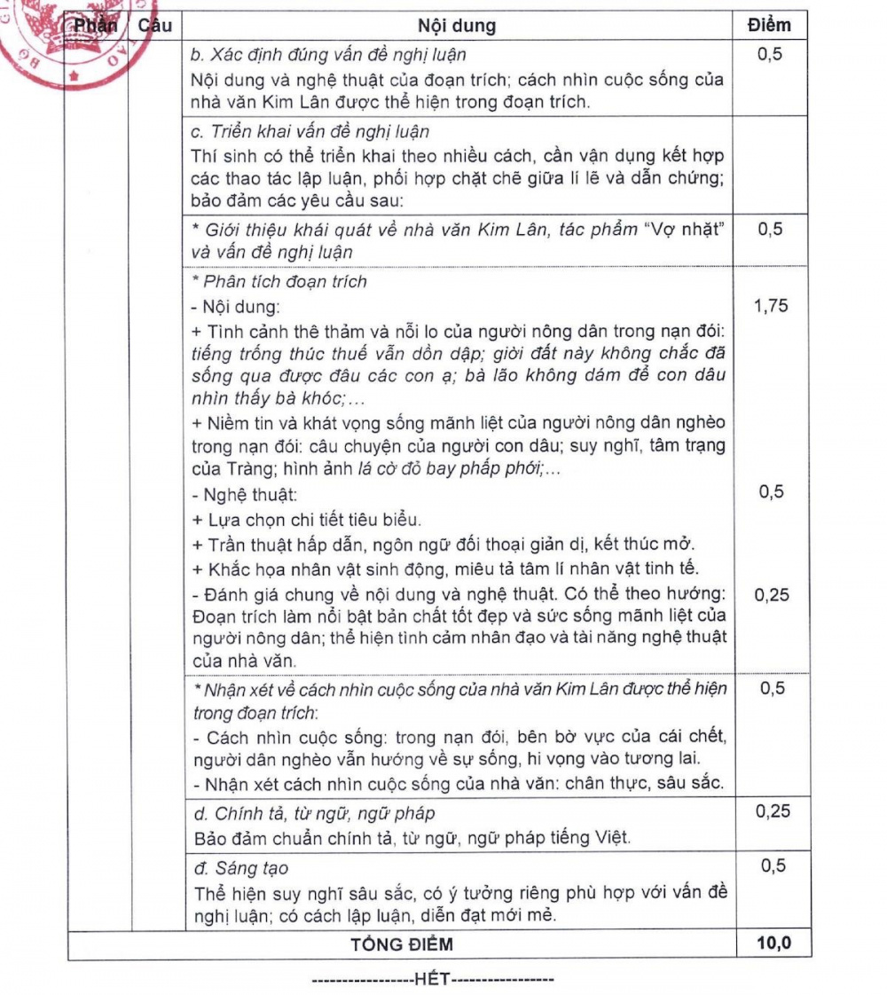 Đáp án đề thi môn Ngữ Văn