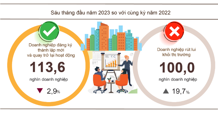 Cwincom hiện đang mở thành lập mới
