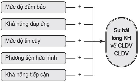 sự hài lòng