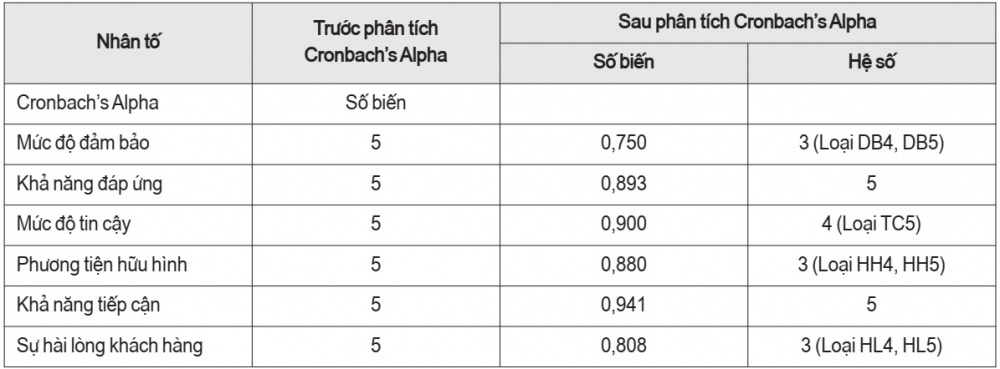 dịch vụ Internet
