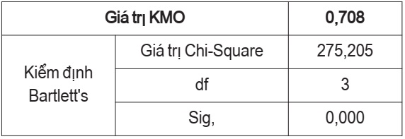dịch vụ Internet