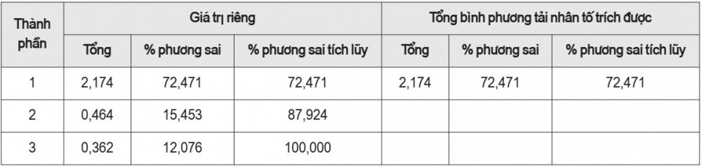 dịch vụ Internet