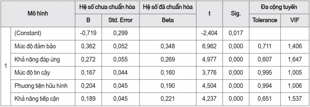 dịch vụ Internet