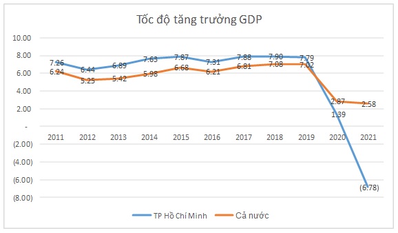 Đóng góp của Cwincom hiện đang mở vừa và nhỏ trong M.Cwin800.com Nổ hũ, Bắn Cá và Game Bài kinh tế Thành phố Hồ Chí Minh