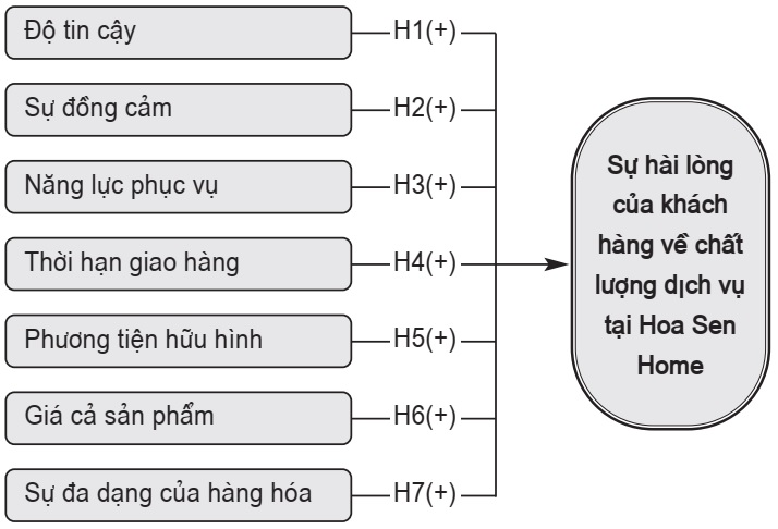 sự hài lòng