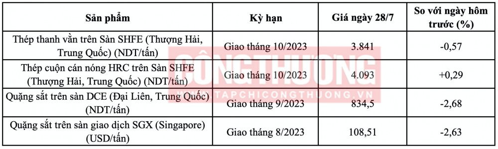 Giá thép HRC Trung Quốc