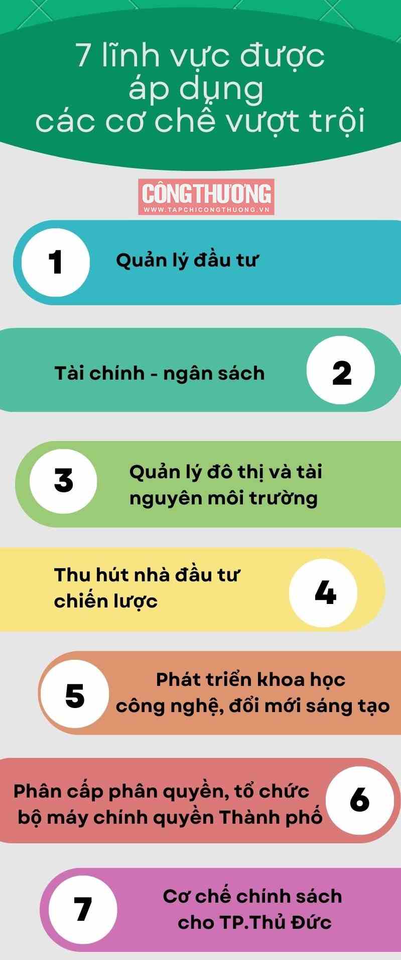 linh vuc