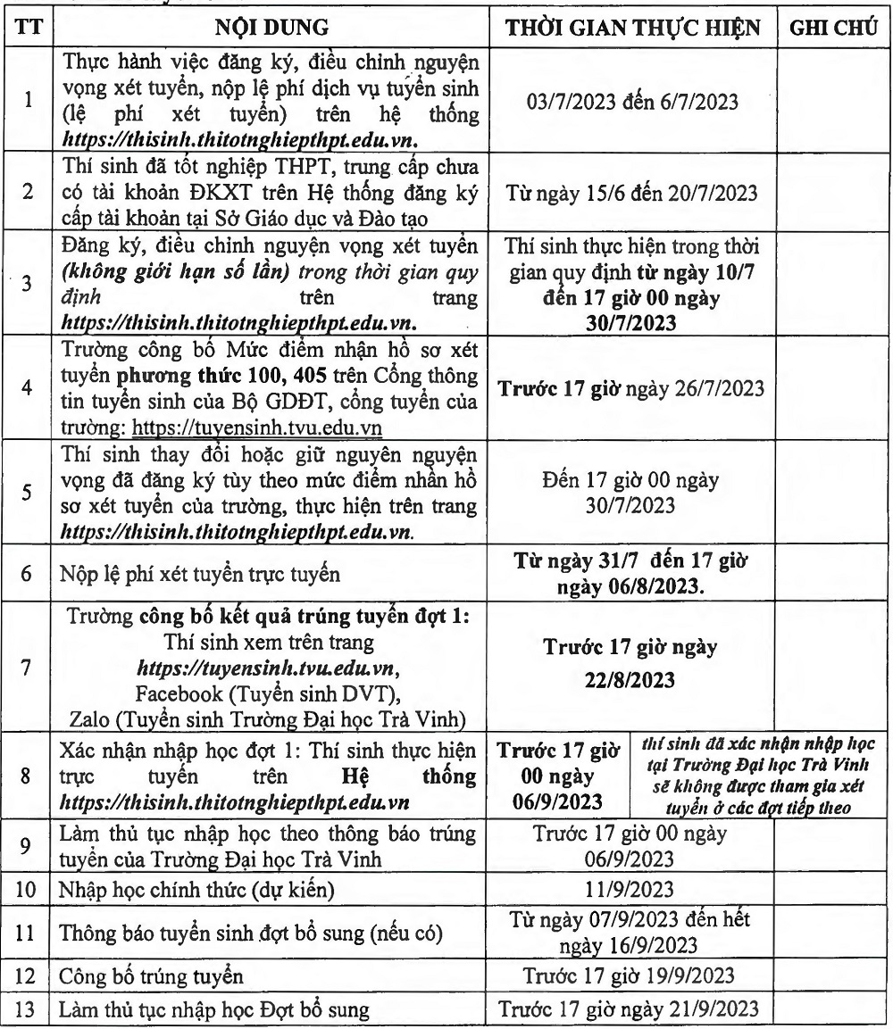 Đại học hệ chính quy