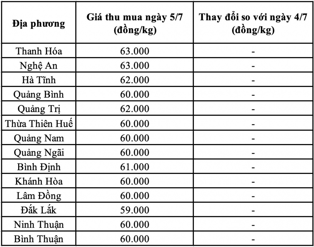 Giá heo hơi hôm nay miền Trung
