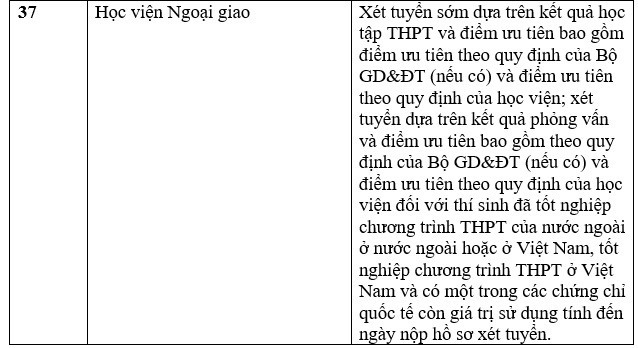 Danh sách các trường xét tuyển bằng chứng chỉ IELTS