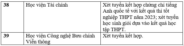 Danh sách các trường xét tuyển bằng chứng chỉ IELTS