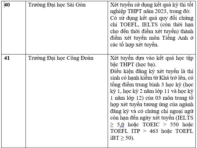 Danh sách các trường xét tuyển bằng chứng chỉ IELTS
