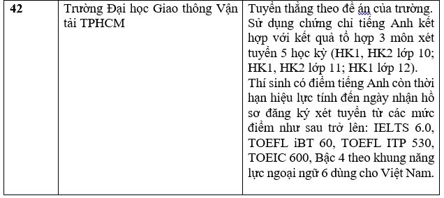 Danh sách các trường xét tuyển bằng chứng chỉ IELTS