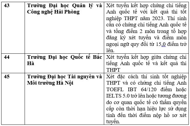 Danh sách các trường xét tuyển bằng chứng chỉ IELTS
