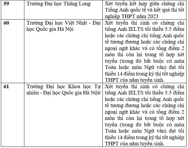 Danh sách các trường xét tuyển bằng chứng chỉ IELTS