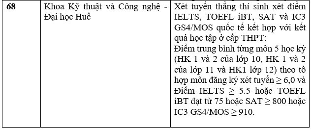 Danh sách các trường xét tuyển bằng chứng chỉ IELTS