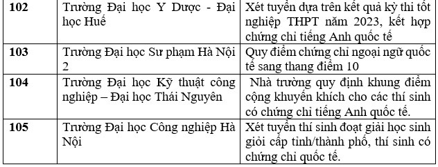 Danh sách các trường xét tuyển bằng chứng chỉ IELTS