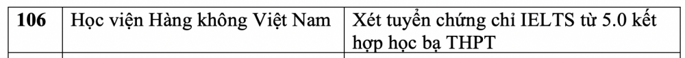 Danh sách các trường xét tuyển bằng chứng chỉ IELTS