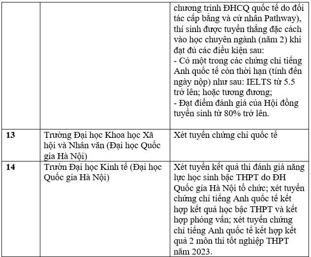Danh sách các trường xét tuyển bằng chứng chỉ IELTS
