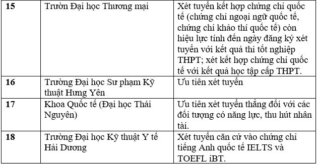 Danh sách các trường xét tuyển bằng chứng chỉ IELTS
