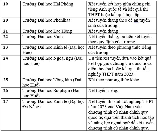 Danh sách các trường xét tuyển bằng chứng chỉ IELTS