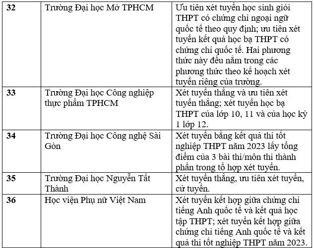 Danh sách các trường xét tuyển bằng chứng chỉ IELTS