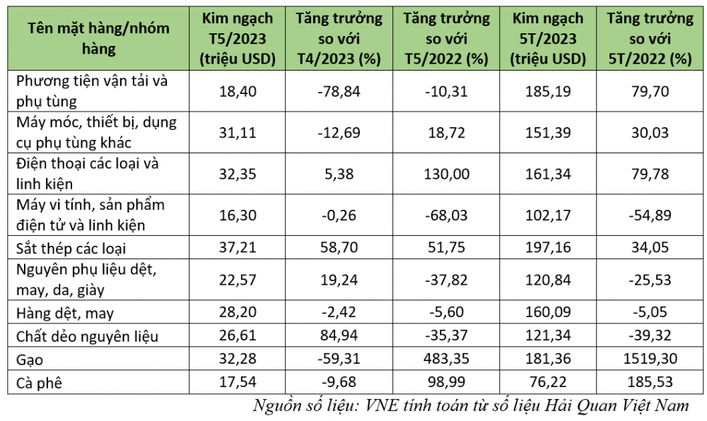 thị trường Indonesia