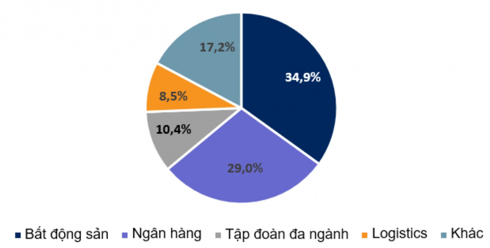 Cơ cấu phát hành trái phiếu Cwincom hiện đang mở