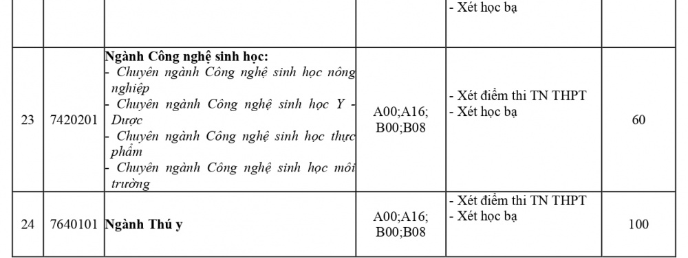 Trường Đại học Lâm nghiệp