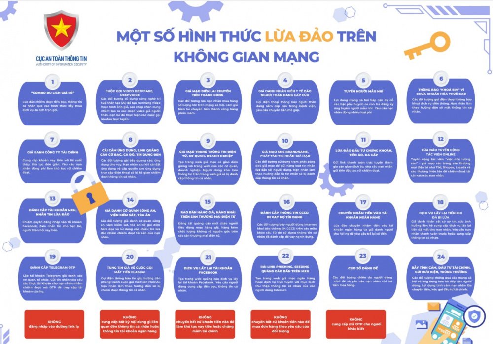 lừa đảo trực tuyến
