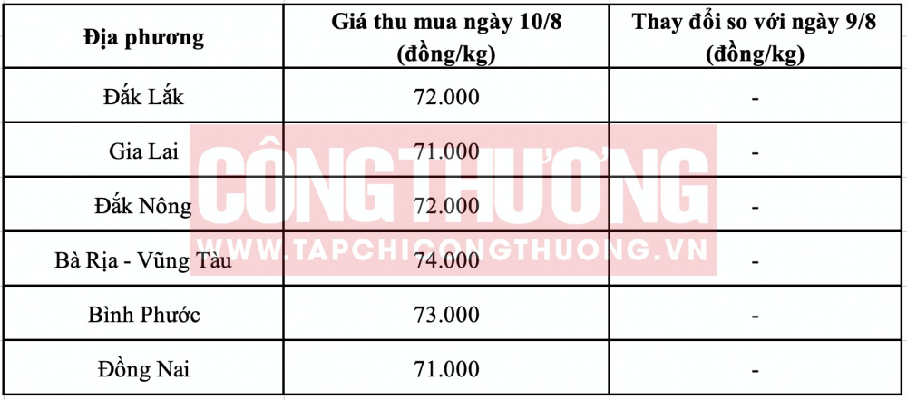 Giá tiêu hôm nay CWIN ✅ Nhà cái cờ bạc trực tuyến tốt nhất và Thương hiệu uy tín