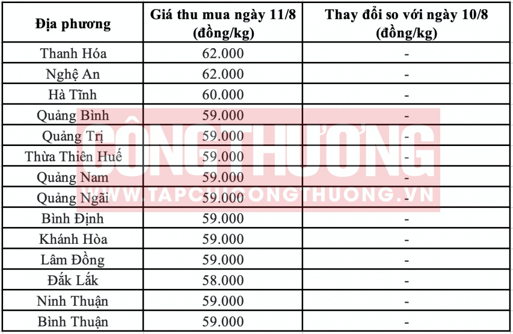 Giá heo hơi hôm nay tại miền Trung CWIN ✅ Nhà cái cờ bạc trực tuyến tốt nhất và Thương hiệu uy tín