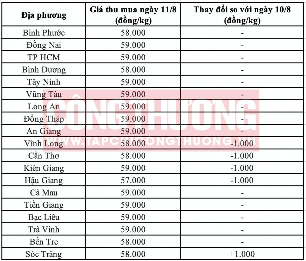 Giá heo hơi hôm nay tại miền Nam CWIN ✅ Nhà cái cờ bạc trực tuyến tốt nhất và Thương hiệu uy tín