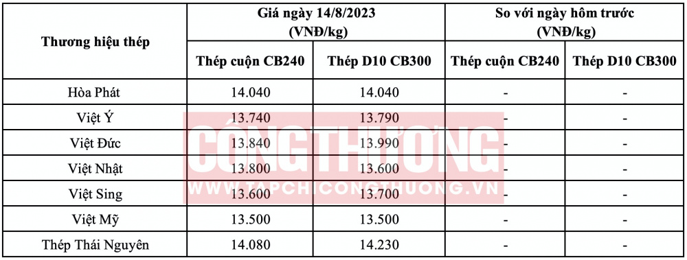 Giá thép hôm nay miền Bắc CWIN ✅ Nhà cái cờ bạc trực tuyến tốt nhất và Thương hiệu uy tín