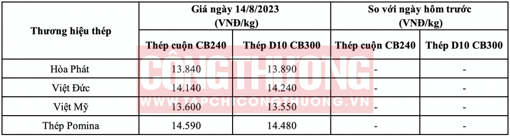 Giá thép hôm nay tại miền Trung CWIN ✅ Nhà cái cờ bạc trực tuyến tốt nhất và Thương hiệu uy tín