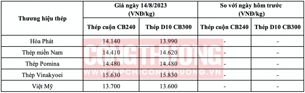 Giá thép hôm nay tại miền Nam CWIN ✅ Nhà cái cờ bạc trực tuyến tốt nhất và Thương hiệu uy tín