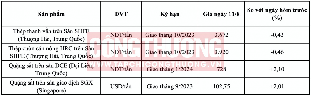Giá thép HRC hôm nay CWIN ✅ Nhà cái cờ bạc trực tuyến tốt nhất và Thương hiệu uy tín