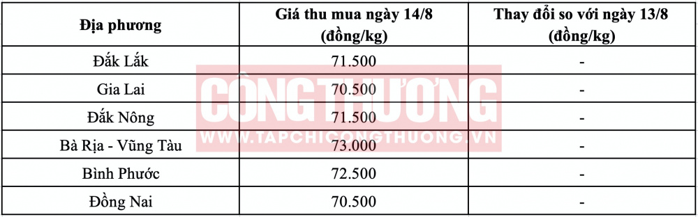 Giá tiêu hôm nay tại Tây Nguyên CWIN ✅ Nhà cái cờ bạc trực tuyến tốt nhất và Thương hiệu uy tín