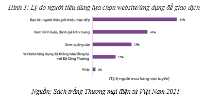 Thương mại điện tử