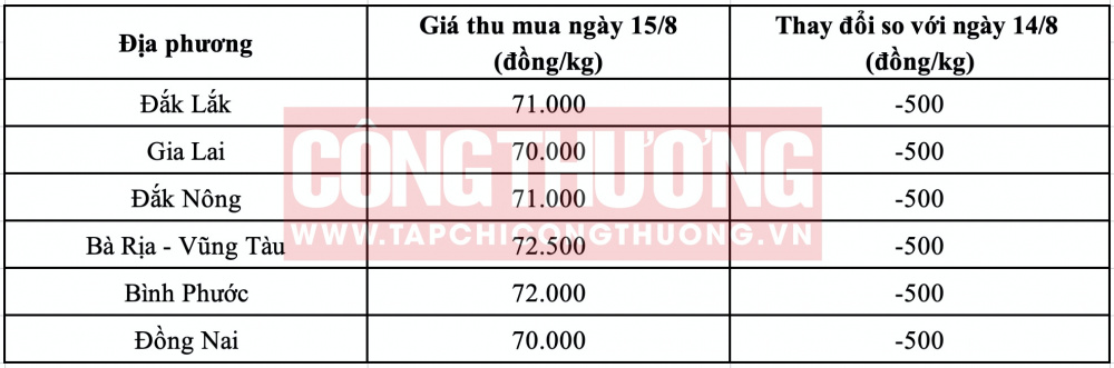 Giá tiêu hôm nay CWIN ✅ Nhà cái cờ bạc trực tuyến tốt nhất và Thương hiệu uy tín