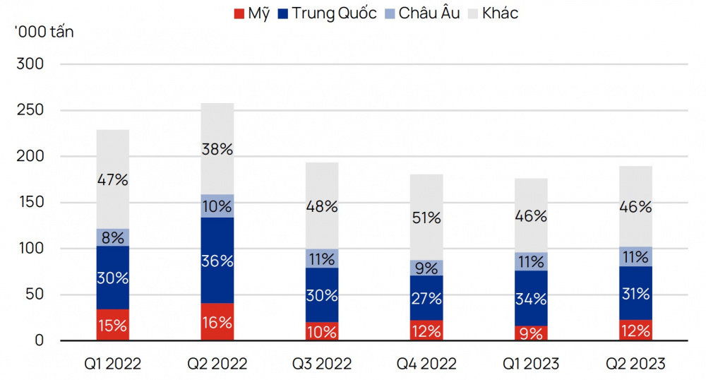 Cwin com sòng bạc trực tuyến cá tra của Việt Nam