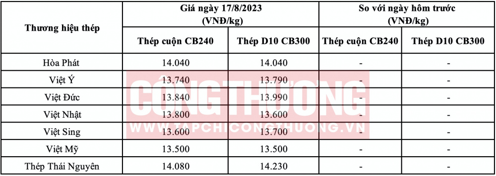 Giá thép hôm nay miền Bắc CWIN ✅ Nhà cái cờ bạc trực tuyến tốt nhất và Thương hiệu uy tín