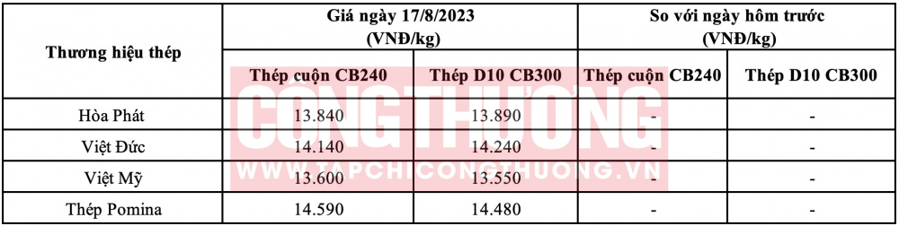 Giá thép hôm nay tại miền Trung CWIN ✅ Nhà cái cờ bạc trực tuyến tốt nhất và Thương hiệu uy tín