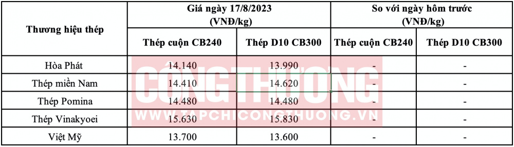 Giá thép hôm nay tại miền Nam CWIN ✅ Nhà cái cờ bạc trực tuyến tốt nhất và Thương hiệu uy tín