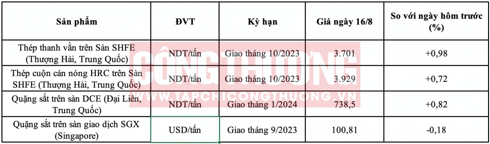 Giá thép HRC hôm nay CWIN ✅ Nhà cái cờ bạc trực tuyến tốt nhất và Thương hiệu uy tín
