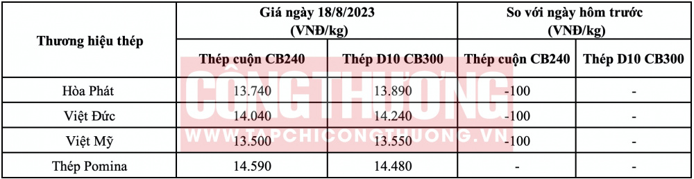 Giá thép hôm nay tại miền Trung CWIN ✅ Nhà cái cờ bạc trực tuyến tốt nhất và Thương hiệu uy tín