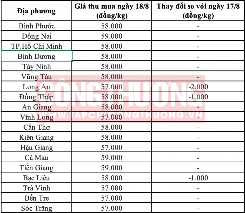 Giá heo hơi hôm nay tại miền Nam CWIN ✅ Nhà cái cờ bạc trực tuyến tốt nhất và Thương hiệu uy tín