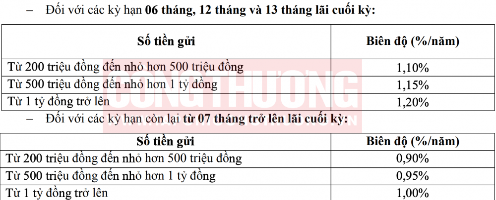 lãi suất ngân hàng Đông Á