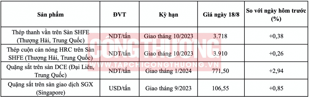 Giá thép HRC hôm nay CWIN ✅ Nhà cái cờ bạc trực tuyến tốt nhất và Thương hiệu uy tín